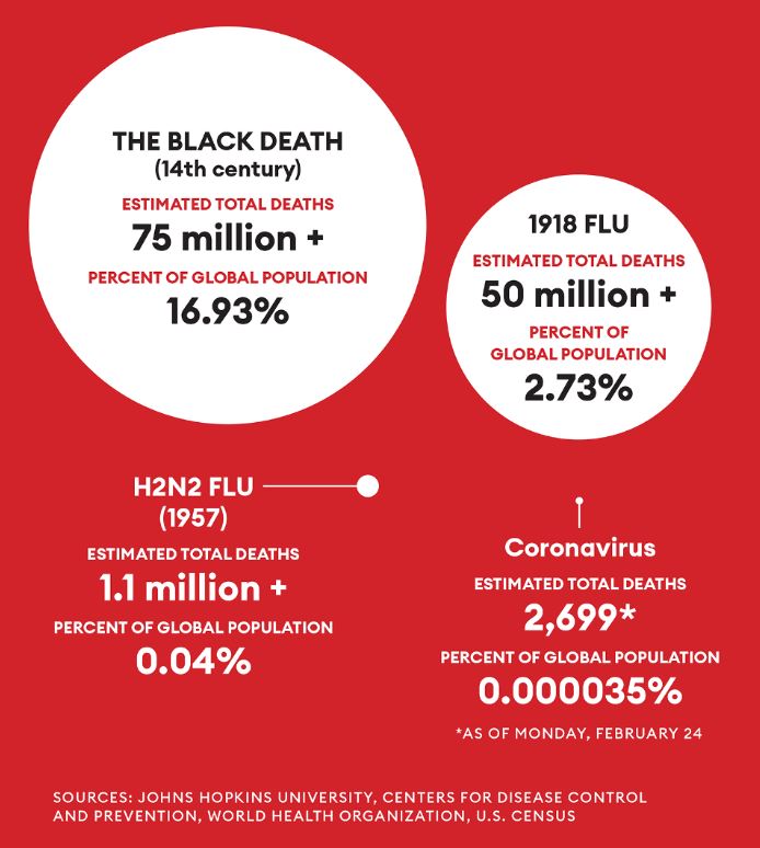 7 Coronavirus Facts 4 7 Coronavirus Facts 4