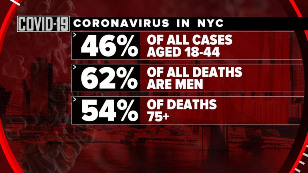 WATCH: New York City details statistics of 15K cases of coronavirus 1