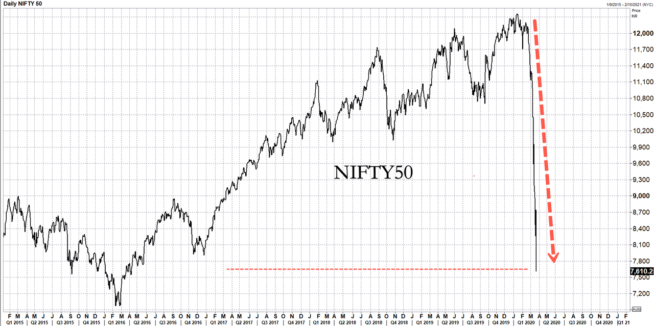 "Biggest Lockdown In World History" – India Paralyzed As COVID-19 Crisis Unfolds  1