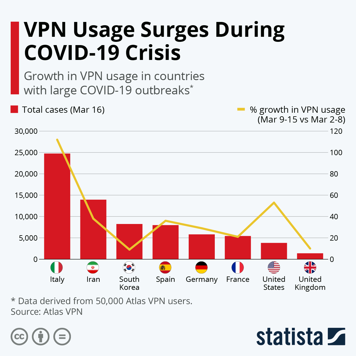 As State Censorship Grows, VPN Usage Soars During COVID-19 Crisis 1