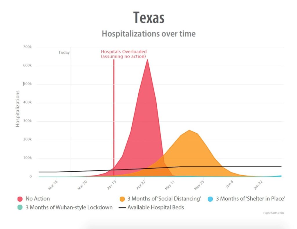 Dallas County, Texas, Orders Shelter-in-Place in Response to COVID-19 Outbreak 1