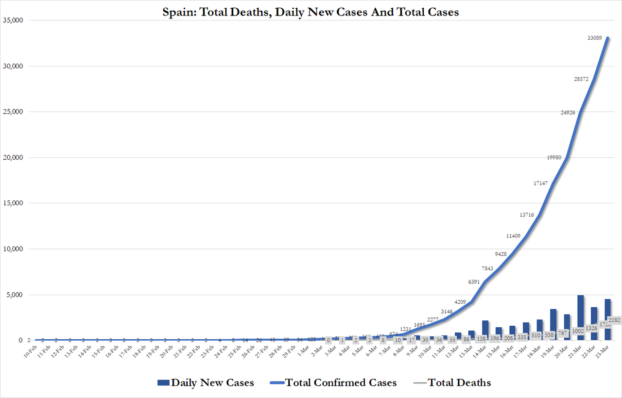 1 In 3 Americans Ordered To Stay Inside As Global COVID-19 Infections Pass 350K: Live Updates 1