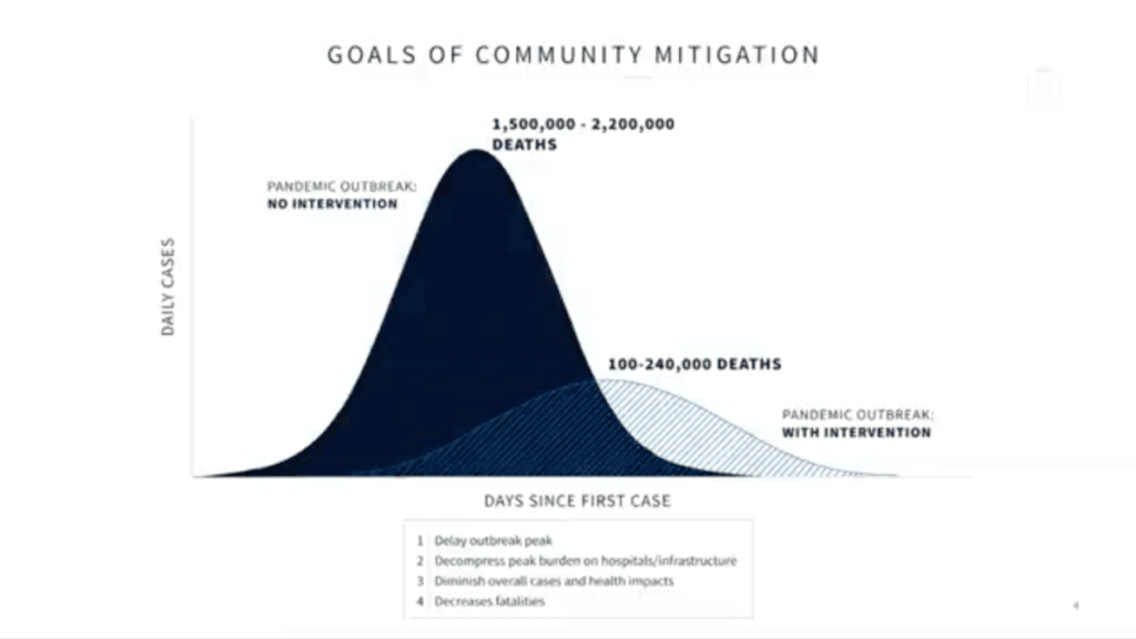 White House Coronavirus Task Force Details Data Predicting 100,000 to 240,000 Deaths 1