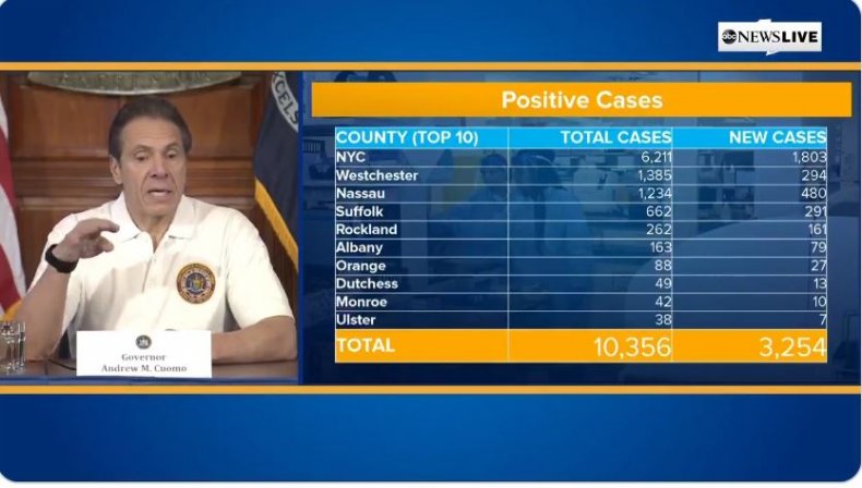 Let's 'Practice Humanity': Governor Andrew Cuomo Reassures New Yorkers as Coronavirus Cases Skyrocket 1 Let's 'Practice Humanity': Governor Andrew Cuomo Reassures New Yorkers as Coronavirus Cases Skyrocket 1