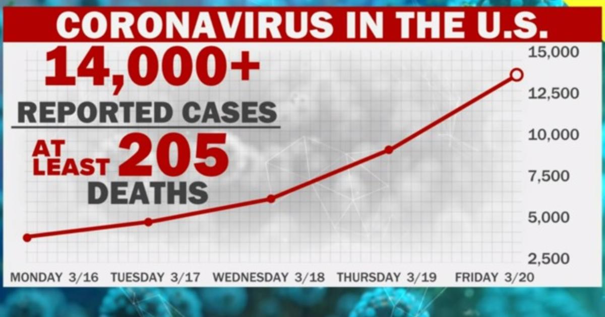 All of California ordered to shelter in place over coronavirus 1