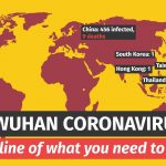 Coronavirus Infection Spread Timeline 1