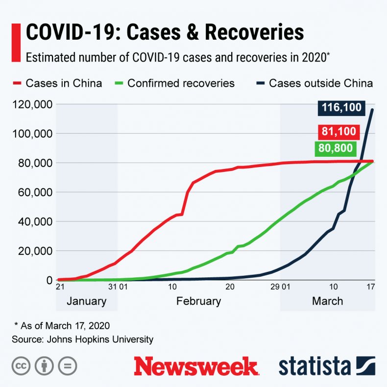 3 Countries Starting Coronavirus Vaccine Trials in Global Race to Stop COVID-19 Before End of Year 1
