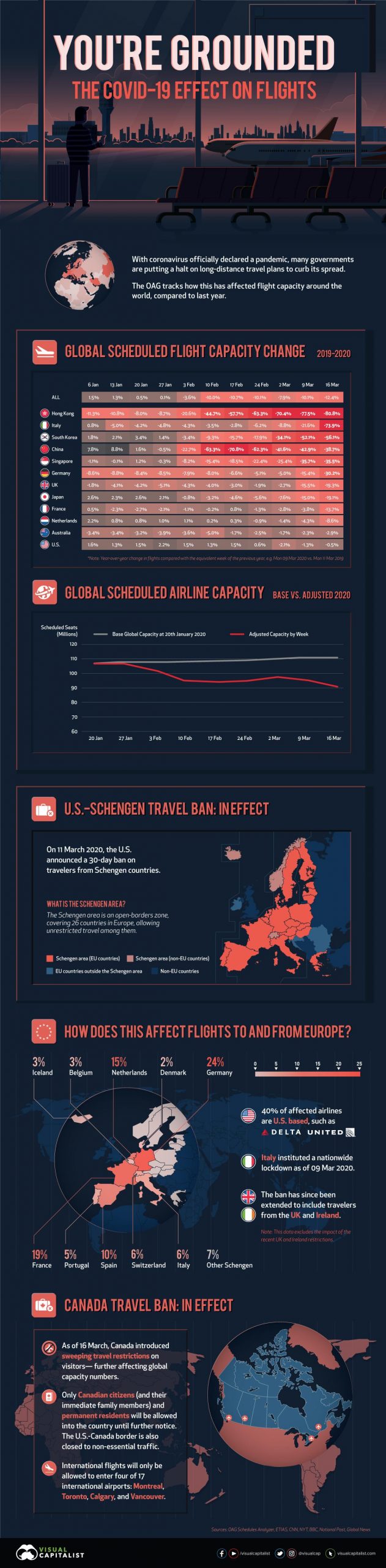 "You're Grounded" - Visualizing COVID-19's Effect On Global Flight Capacity 1