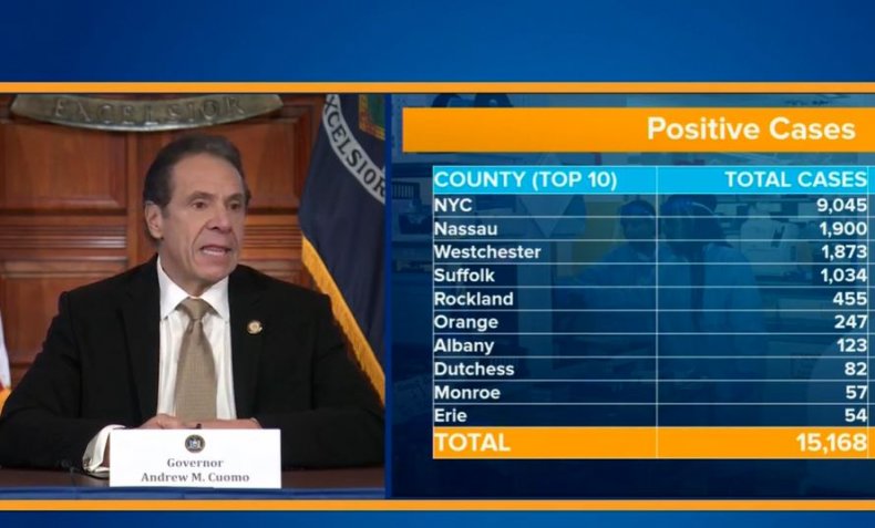 Coronavirus Could Continue for 9 Months, Avoid 'Cabin Fever,' New York Governor Andrew Cuomo Says 1