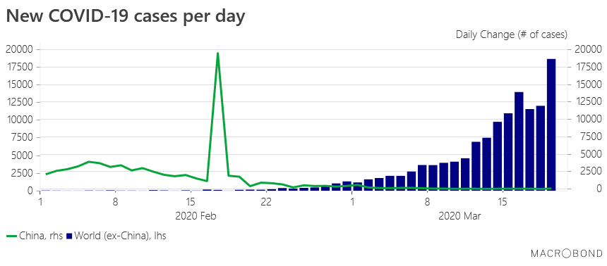 Chart Of The Week: New COVID-19 Cases Per Day 1
