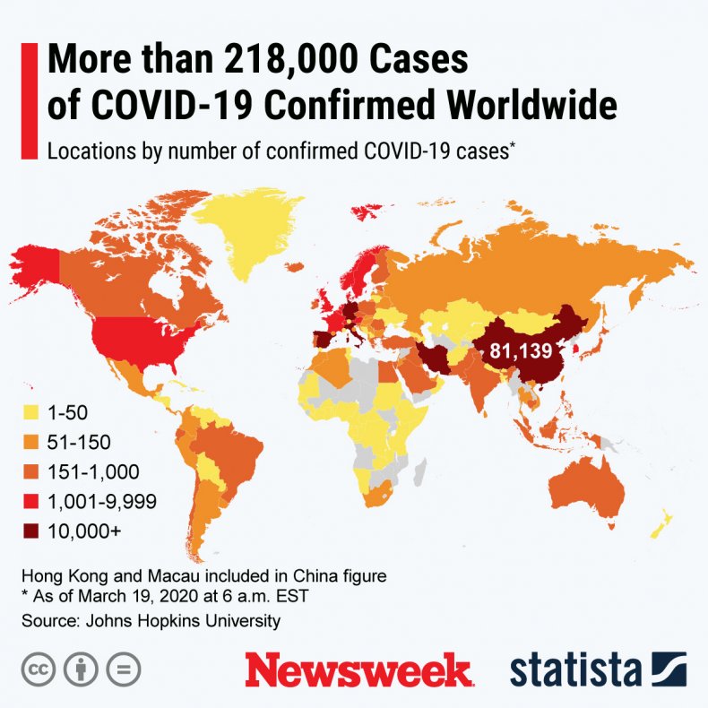 Statista Statista