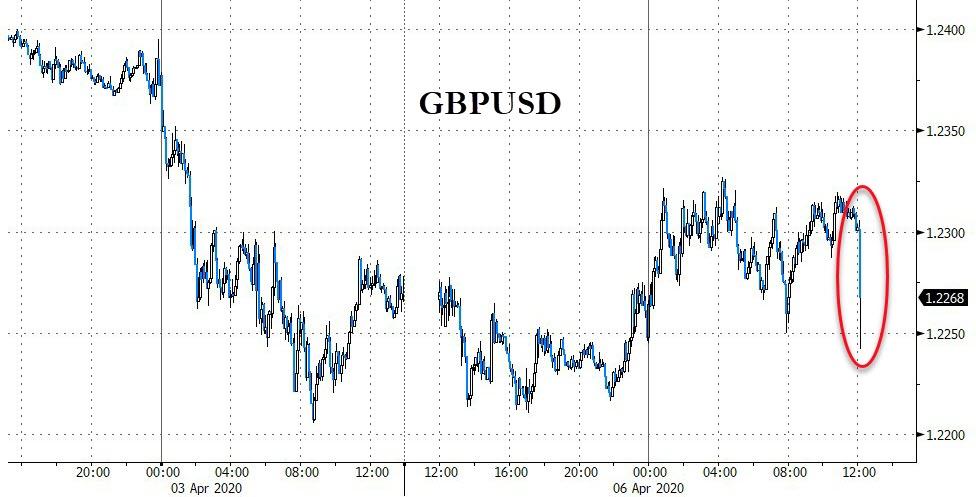 UK PM Boris Johnson Taken To ICU As COVID-19 Symptoms Worsen Dramatically 1