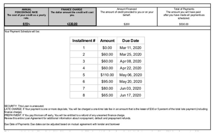 Why Getting A Payday Loan During COVID-19 Is A Terrible Move
(And Why I Still Did It) 1
