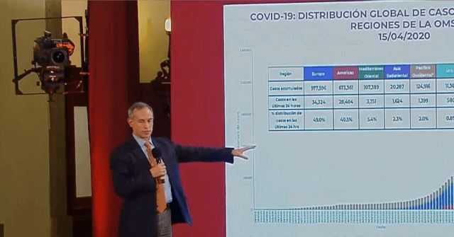 Mexican Government Admits to Undercounting Coronavirus
Cases 1