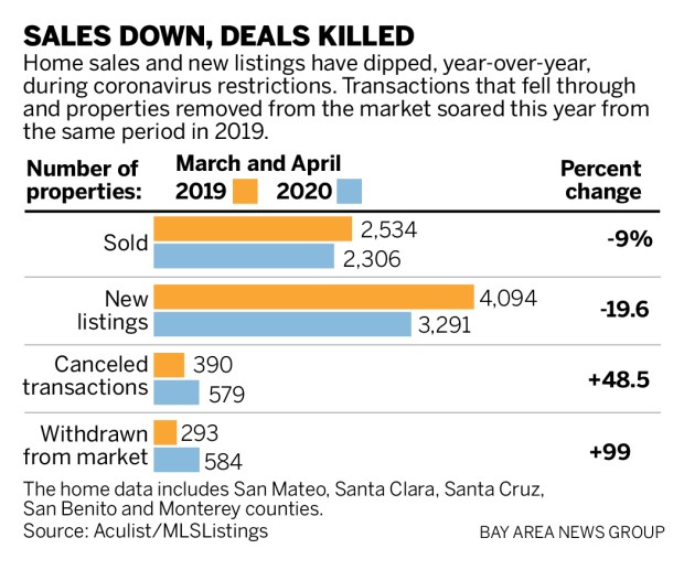 Coronavirus slows, but doesn’t stop Bay Area real estate agents 1
