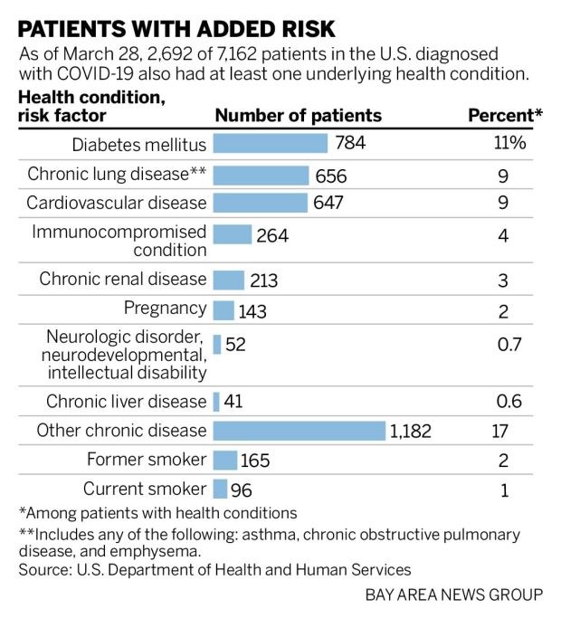 Coronavirus: How sick will you get? 1