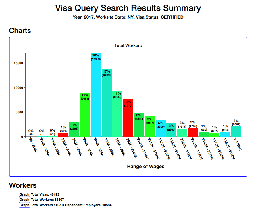 H-1B: Companies Ask to Hire 275,000 Foreign Graduates amid Coronavirus Economic Crash 1