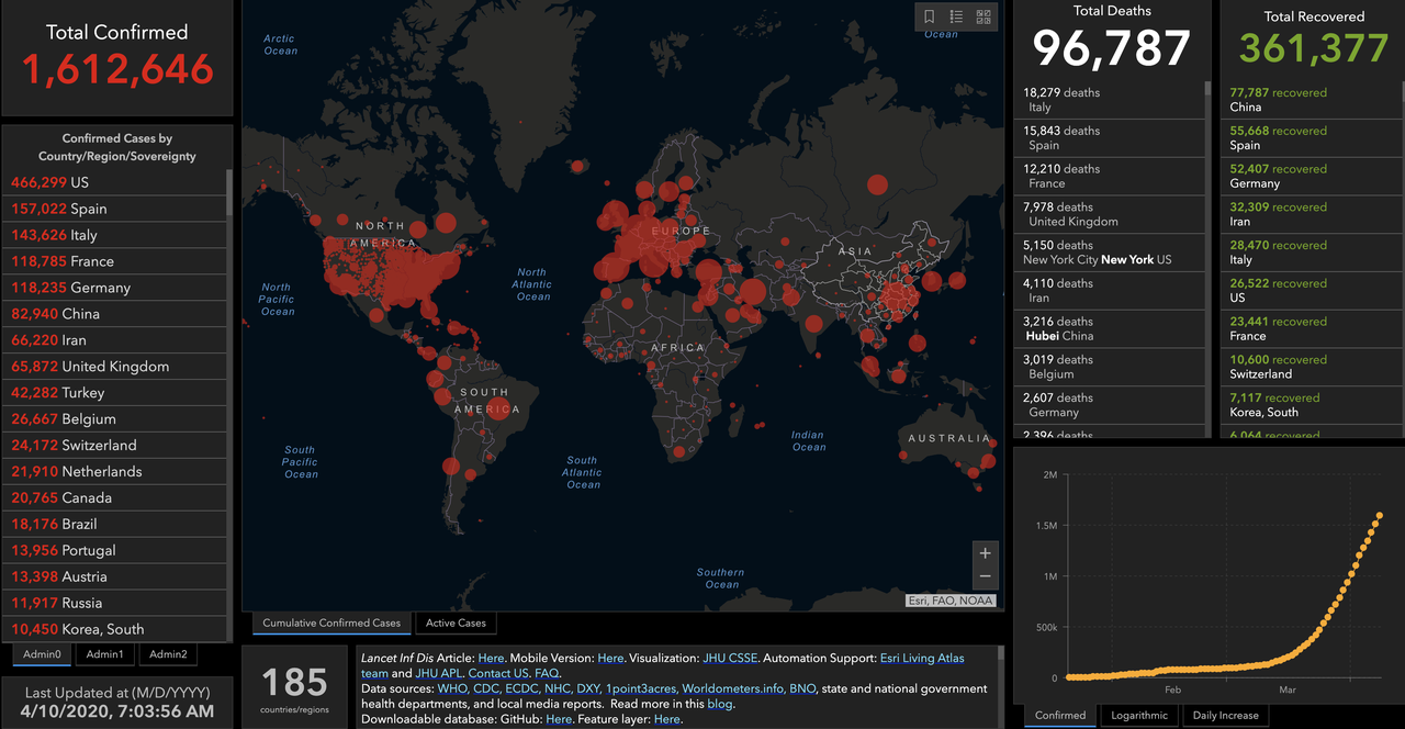 Global Coronavirus Death Toll Nears 100k As Thousands Die In Britain & America: Live Updates 1