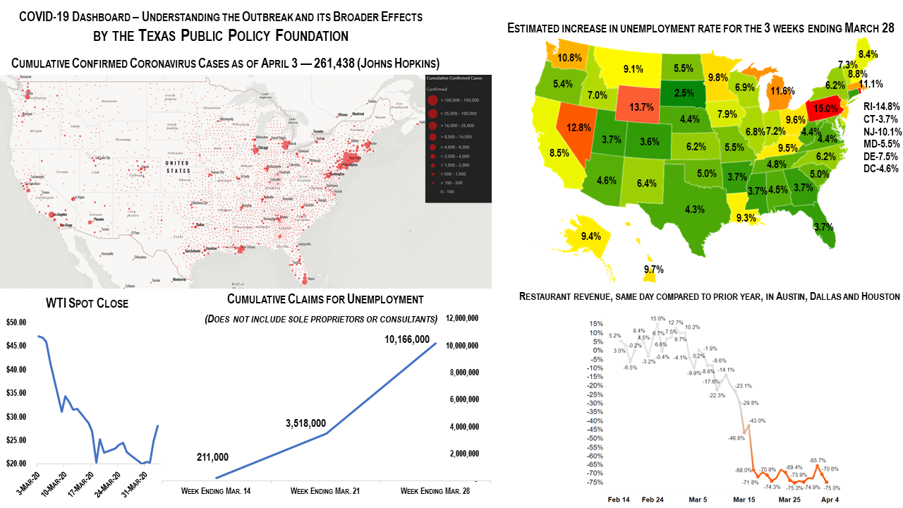 Freedom Means Letting Americans Make Their Own Risk Calculations About Coronavirus 1