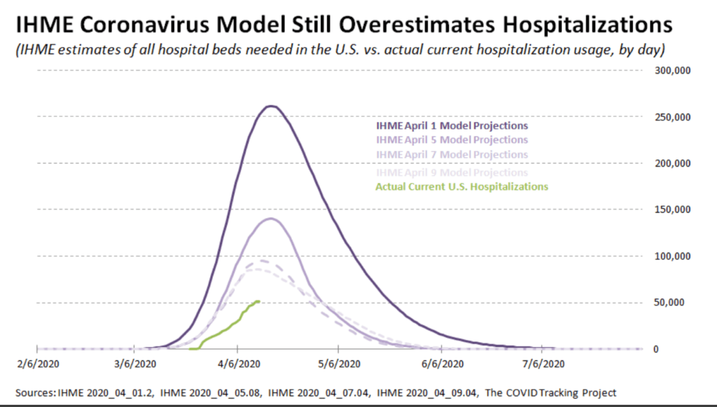 Nolte: What Terrible Coronavirus Models Tell Us About Global Warming Models 1