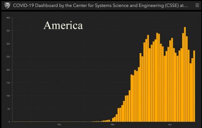 Trump's 30-Day Plan to Slow Coronavirus Spread Is
Ending—Here's Where America Stands 1
