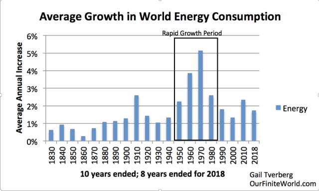 COVID-19 & Oil Below Zero: Is There A Way
Forward? 1