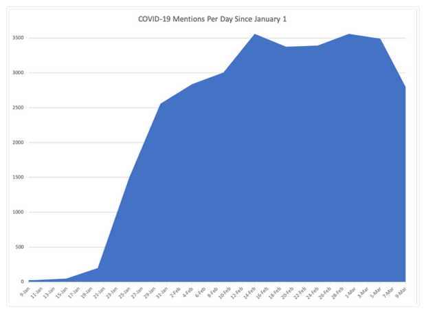 Chinese state media is amplifying coronavirus
disinformation 1