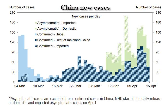 China Will Be Hit With Second Coronavirus Wave In November, Top Shanghai Clinical Expert Warns 1