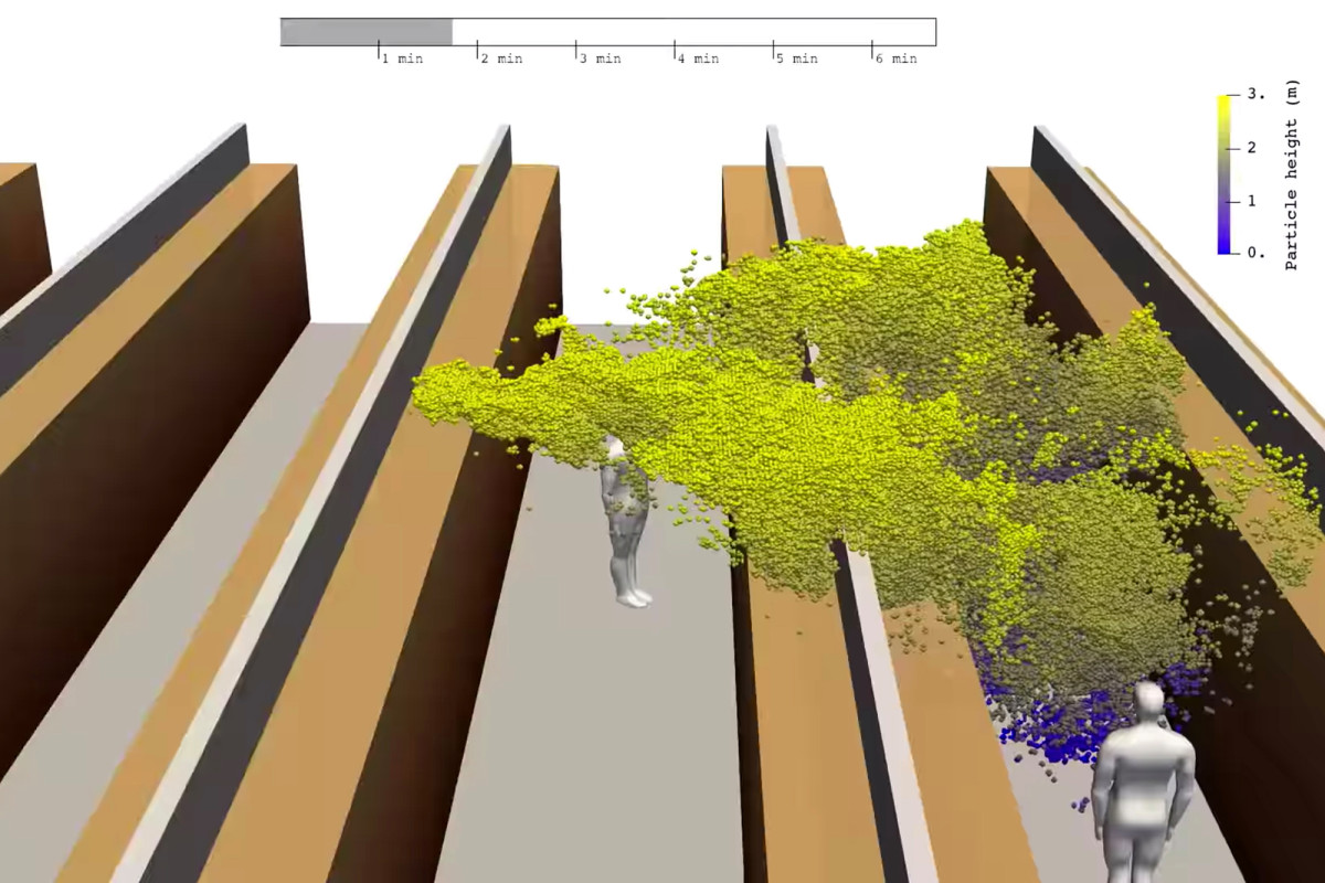 Simulation shows how a cough can spread coronavirus in supermarkets 1