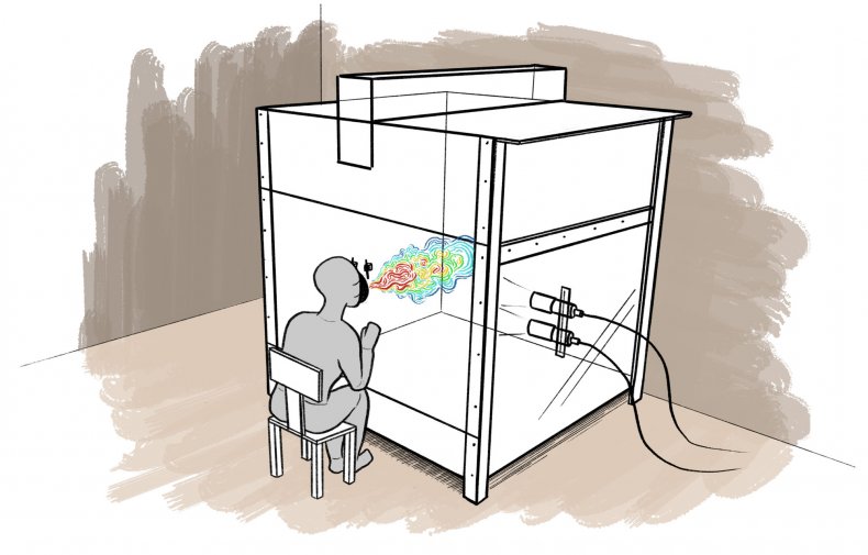 Cough Chamber Shows Six Feet of Social Distancing May Not Be
Enough to Prevent Spread of All COVID-19 Contact 1