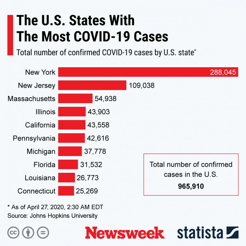 Gut Microbes Could Predict How Seriously Ill a COVID-19
Patient Might Get, Preliminary Study Suggests 1