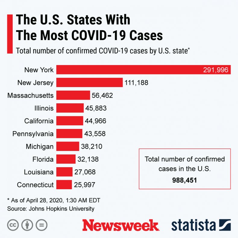 Ruptured Heart Caused First COVID-19 Death in U.S., Autopsy
States 1