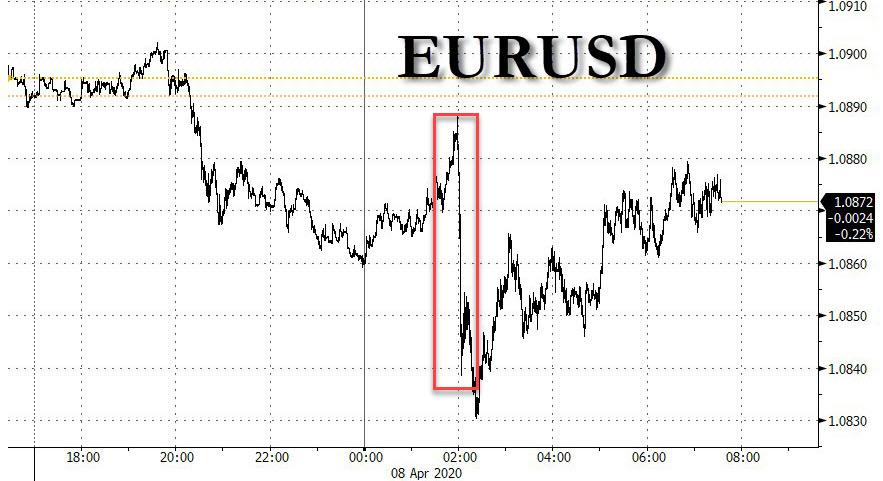 Eurogroup Fails To Agree On Coronavirus Stimulus After Feud Erupts Between Italy And Netherlands 1