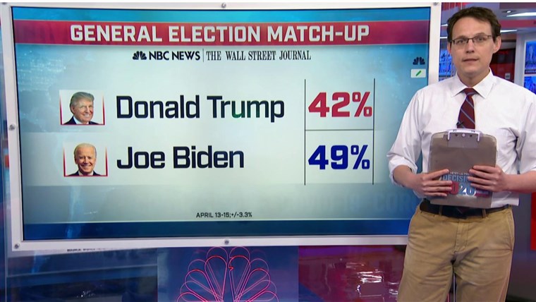 Coronavirus takes a bite out of Biden's fundraising efforts
at key time 1