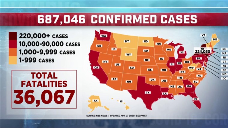 Fact check: Trump claims U.S. coronavirus cases have peaked.
Not so fast, doctors say. 1
