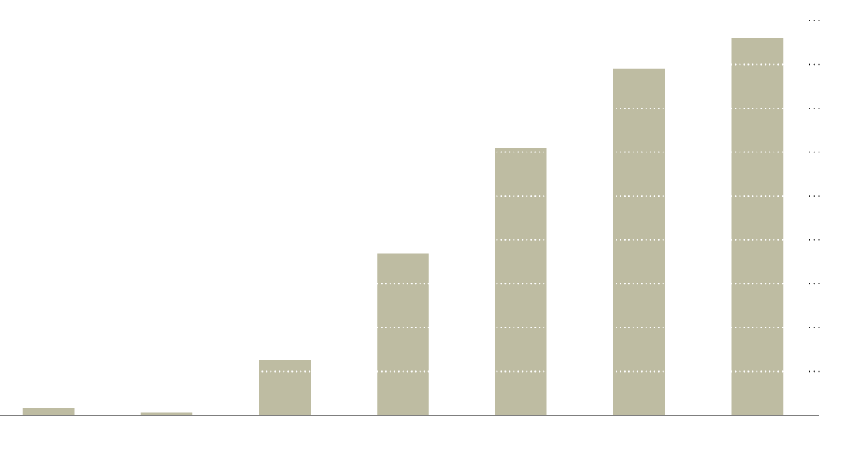 C.D.C. Releases Early Demographic Snapshot of Worst Coronavirus Cases 1