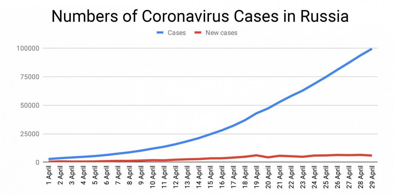 Russian Prime Minister Tests Positive For
Coronavirus 1 Russian Prime Minister Tests Positive For
Coronavirus 1