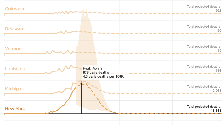 New York's Coronavirus Deaths May Level Off Soon. When Might Your State Peak? 1