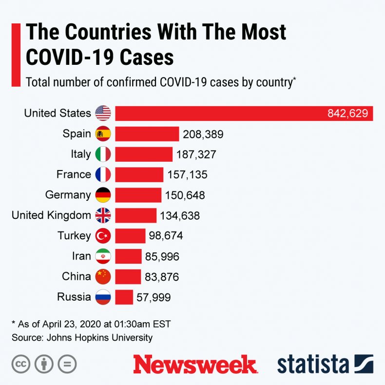 Coronavirus Lingered in the Stool Samples of Covid-19
Patients for 22 Days, Study Shows 1
