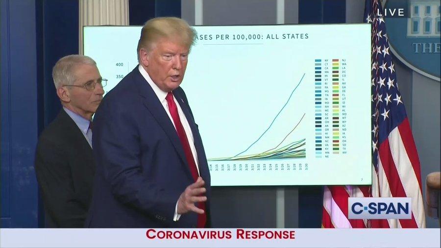  Democrats Rage As Google Bans Ads From Trump's COVID-19-Critics  1