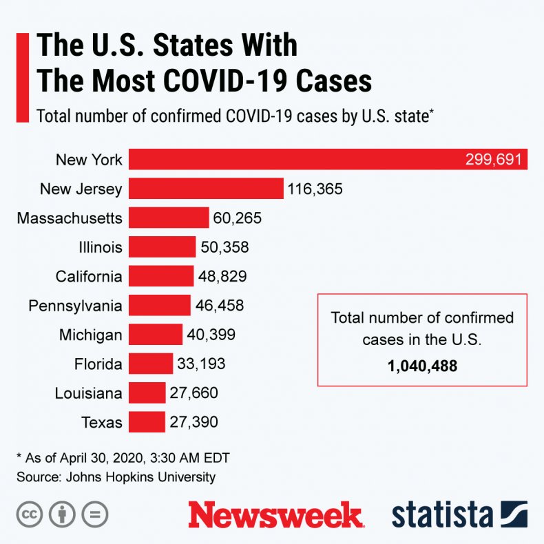 U.S. Coronavirus Death Toll Staying Below Six Figures is
'Optimistic,' Warns Nate Silver as Over 60,000 Americans
Dead 1
