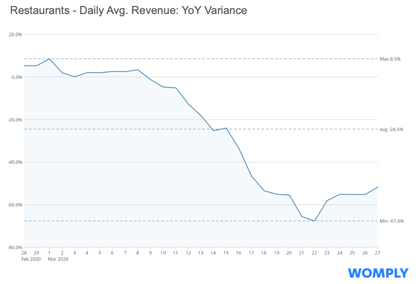 Visualizing COVID-19's Financial Impact On Local Businesses 1