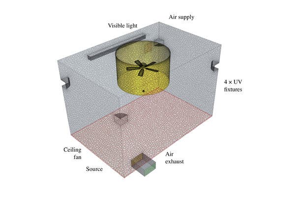 Scientists Consider Indoor Ultraviolet Light to Zap
Coronavirus in the Air 1