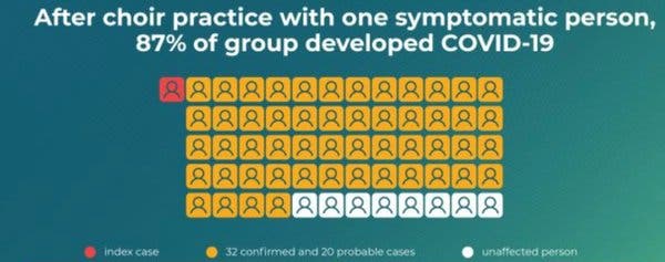 Coronavirus Ravaged a Choir. But Isolation Helped Contain
It. 1