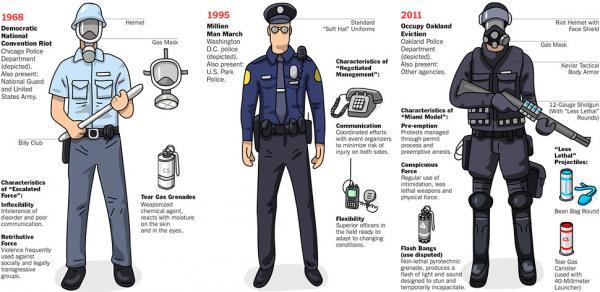 Veterans Affairs Police Buy Riot Gear, Citing COVID-19
Pandemic  1