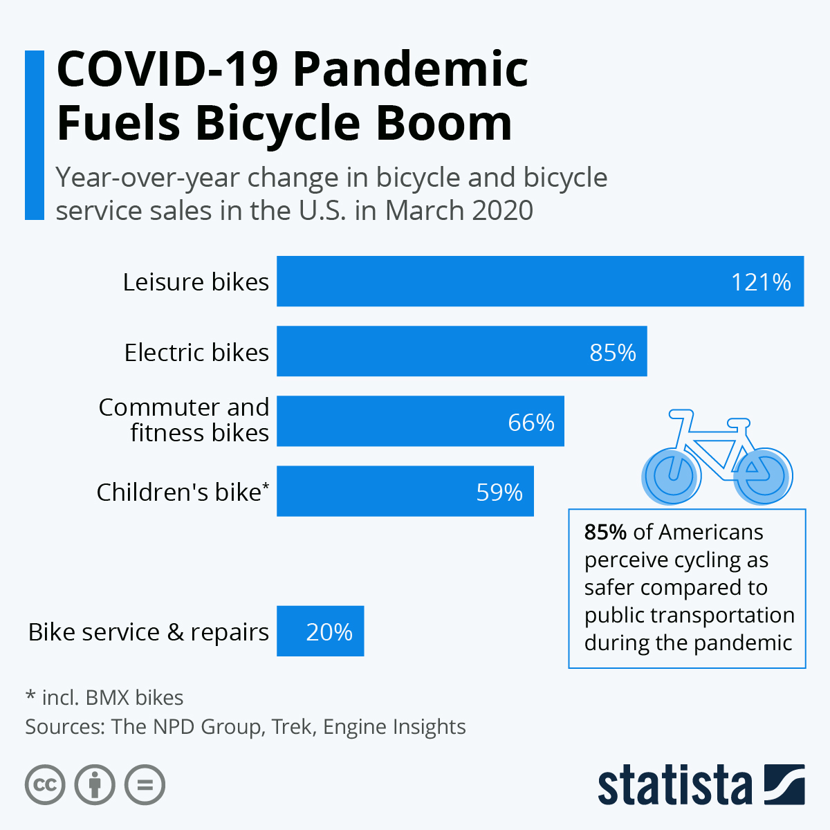 COVID-19 Pandemic Fuels Bicycle Boom 1