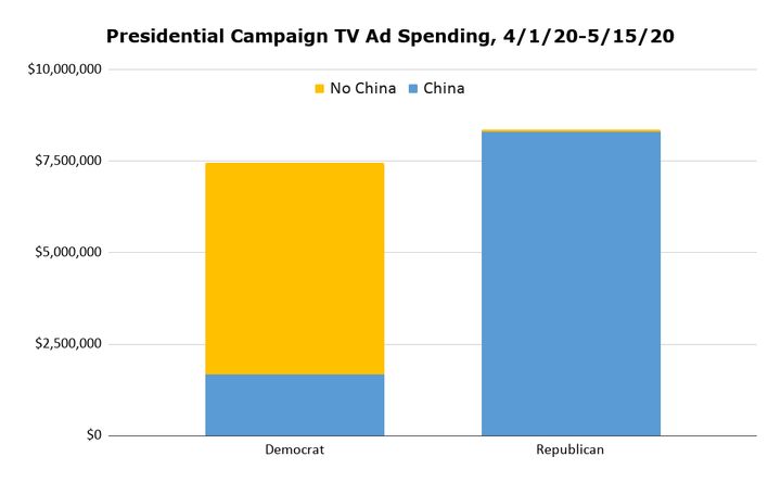 Demonizing China Dominates GOP Political Ads During
Coronavirus Pandemic 1