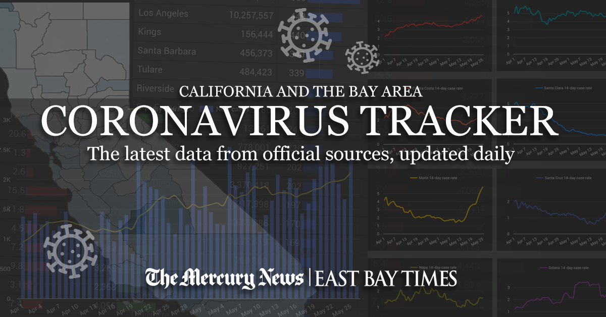 Coronavirus by the numbers: Where does the Bay Area stand
amid the pandemic? 1