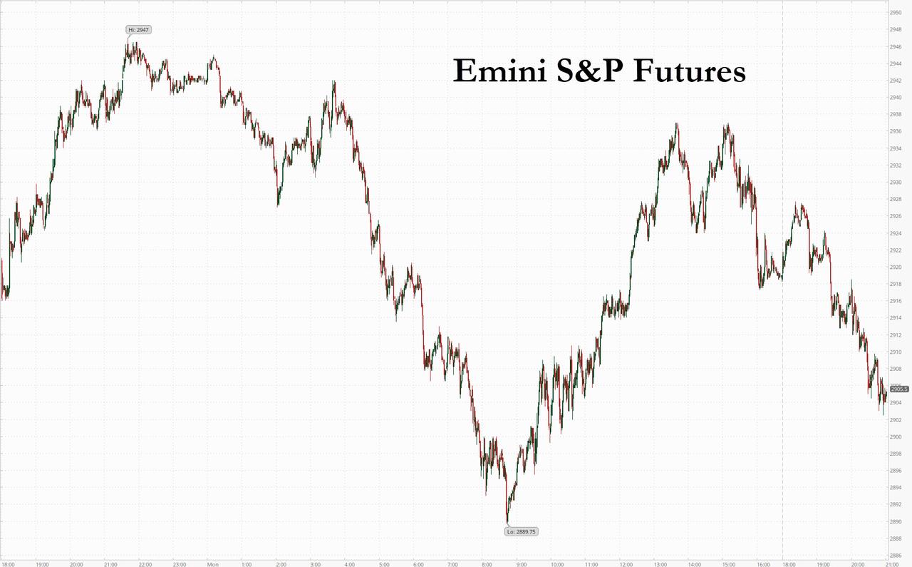 Futures Slide After China Escalates Trade War With
Australia, Imposes Beef Import Ban Over Coronavirus Origin
Probe 1