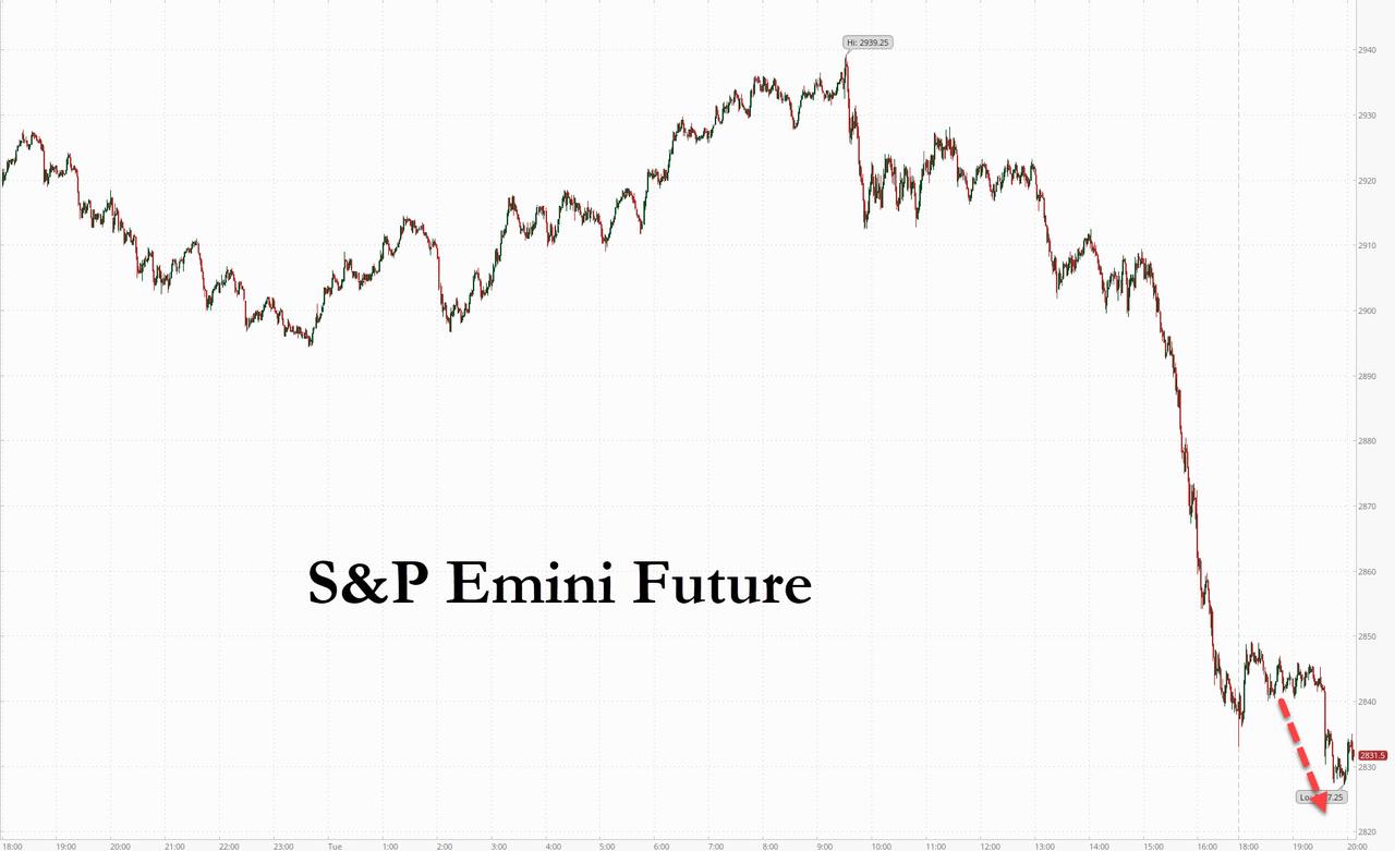 Futures Slide After Senators Propose Legislation To Sanction
China If No "Full Accounting" For Coronavirus Outbreak 1